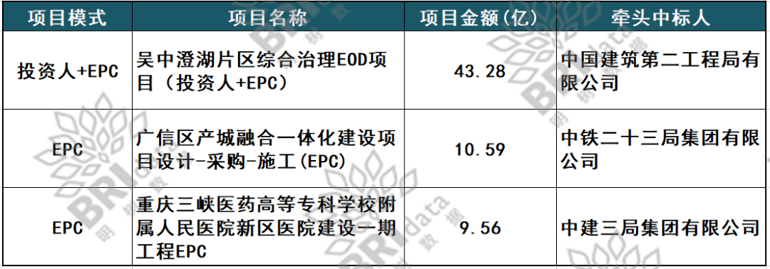 中建二局最新中標項目，展現實力與潛力的重大突破