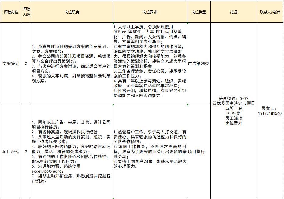 晉江市金井最新招聘動態及其社會影響分析